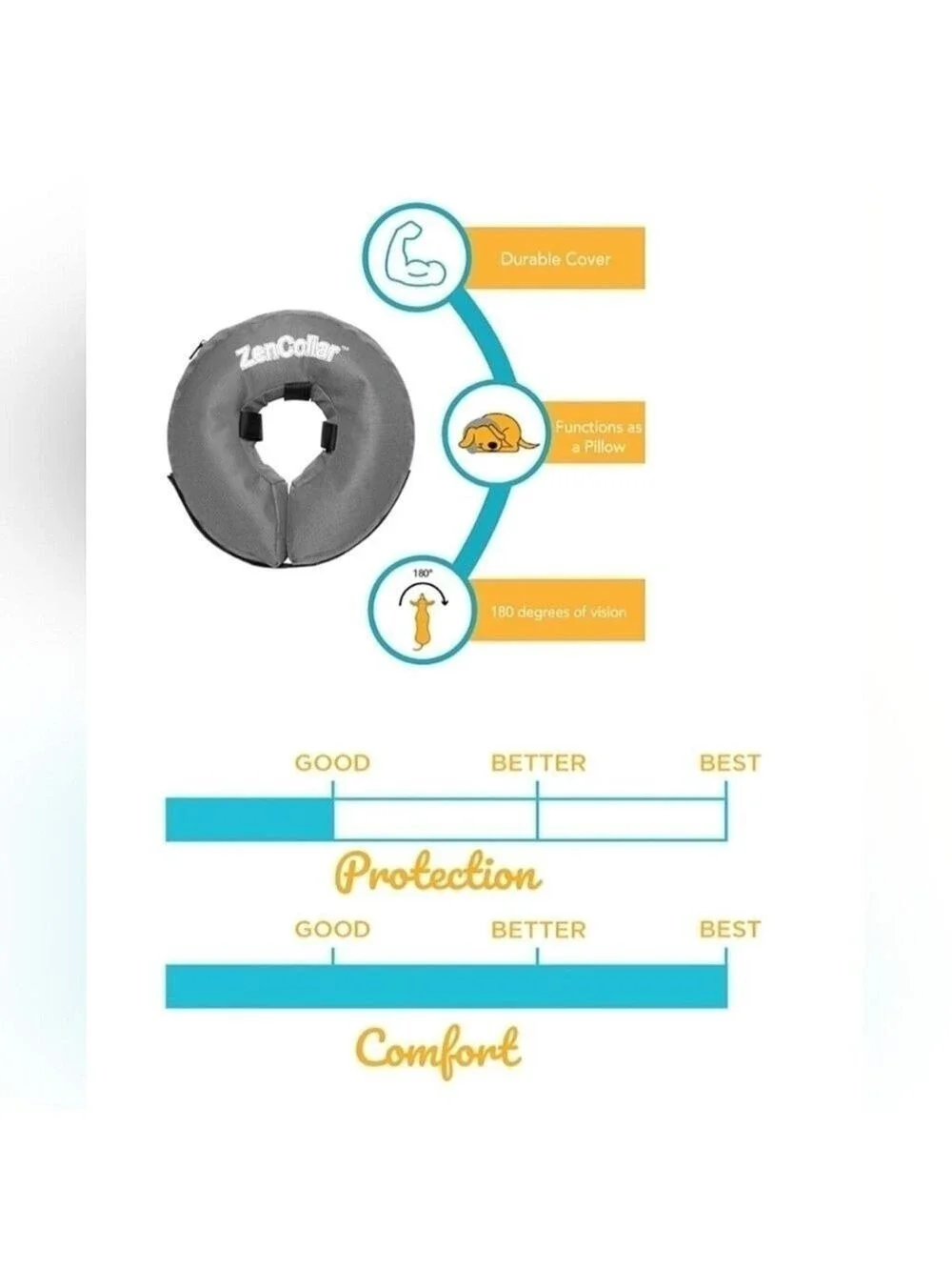 Pet recovery doughnut collar